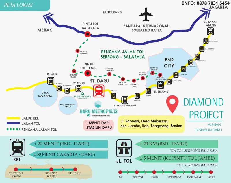 DARU METROPOLIS_lokasi_Stasiun DARU-METROPOLIS_lokasi_Akses_Stasiun
